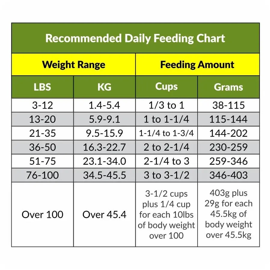 SOS Food Lab Emergency Dog Food Ration (6 Pack, 40 Oz Each) -  S.O.S. Food Lab LLC